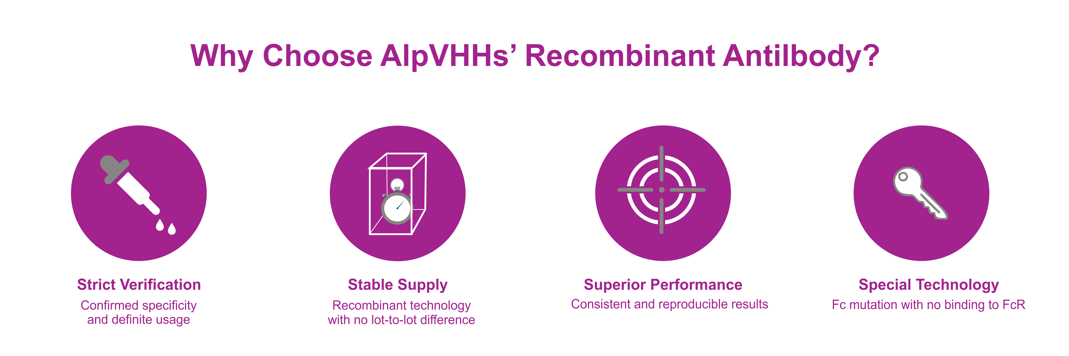 Why Choose AlpVHHs’ Recombinant Antilbody-2.png