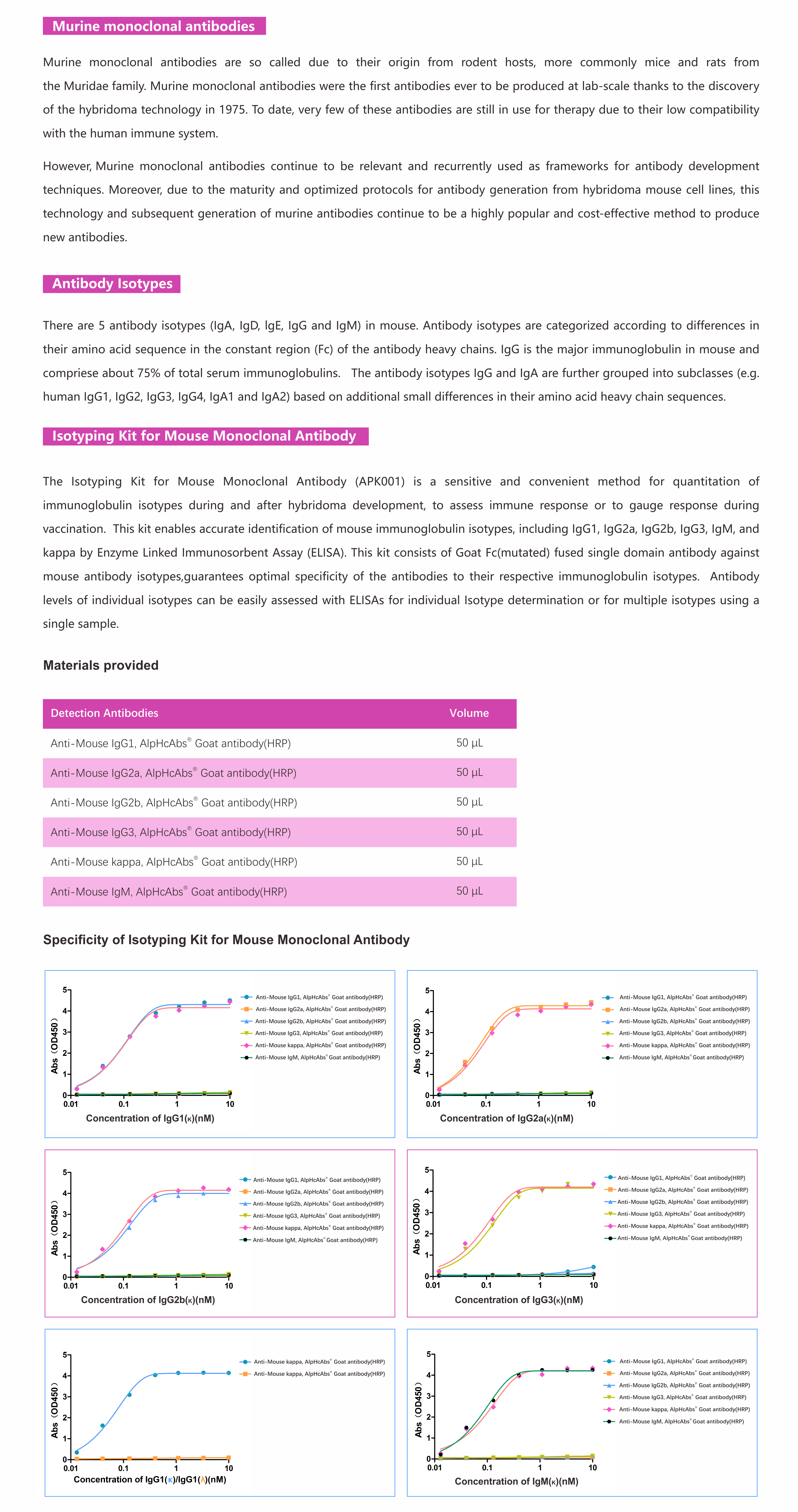 Mouse Antibody Isotyping Kits（英文版）.png